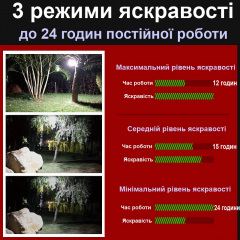 Фонарь для кемпинга и чрезвычайных ситуаций с аккумулятором Nectronix YN-F03W 9900 мАч Теплый свет (100906) Львов