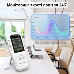 Датчик анализатор качества воздуха по 5 параметрам Bosean T-Z01Pro Белый (100907) Куп'янськ