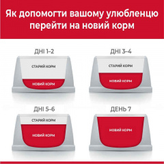 Сухой корм для собак Hill's Science Plan Puppy Medium Chicken 14 кг (604352) Киев