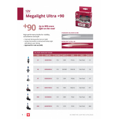 Автолампа галоген Tungsram H1 55W 12V (2 шт./пластикбокс) Megalight Ultra +90% Ровно