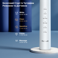 Електрична зубна щітка Fairywill P80 White Косів