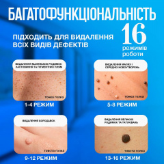 Електрокоагулятор плазмовий VLVEE Білий (VLV-5163) Дніпро