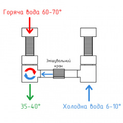 Комплект підключення водонагрівача Kvant Labaratory 3V SHORT 1/2" Ворожба