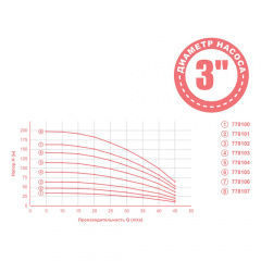 Насос відцентровий 1.8кВт H 199(150)м Q 45(30)л/хв Ø80мм mid DONGYIN (778107) Новая Прага