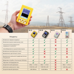 Дозиметр радіометр SBT group BR-6 лічильник Гейгера детектор радіації Дніпро