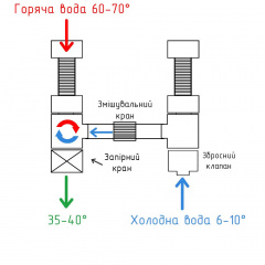 Комплект підключення водонагрівача Kvant Labaratory 2V 1/2" Покровськ