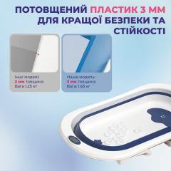 Дитяча ванночка для купання SBT group A1 EB-211 Біло-синя Виноградов