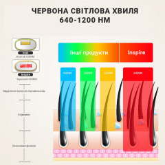 Фотоепілятор Inspire Sapphire 999999 White (XM-L011W) Оріхів