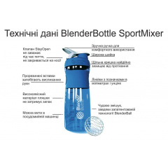 Спортивная бутылка-шейкер BlenderBottle SportMixer 28oz/820ml Cyan (ORIGINAL) Камінь-Каширський