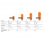 Килимок Sea To Summit Air Sprung UltraLight Insulated Mat Regular (1033-STS AMULINS_R) Одеса