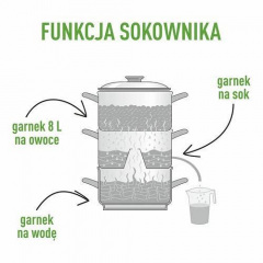 Соковарка-пароварка на 8 л Browin Серебристый (800508) Київ