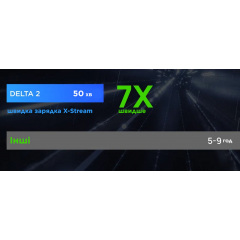 Зарядная станция EcoFlow DELTA 2 1024 Втч 1800 Вт Сумы