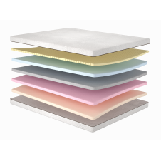 Матрац Retreat/Ретріт, Розмір матрацу (ШхД) 90x190