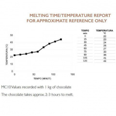 Температор для шоколада Deep Meltinchoc Martellato MC10 1,7л Кушугум