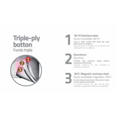 Кастрюля TRAMONTINA Solar silicone (3.6 л) 20 см (6358930) Ужгород