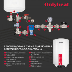 Бойлер OnlyHeat REP50L(wet) 50 литров Белый Королёво