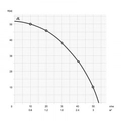 Насосна станція Mytec JL 1,1 кВт/24 л Жовтий Веселе