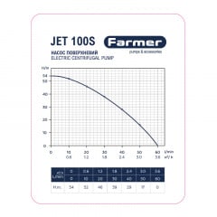 Насосная станция Farmer Jet 100S 1.1 кВт/24 л Синий Свесса
